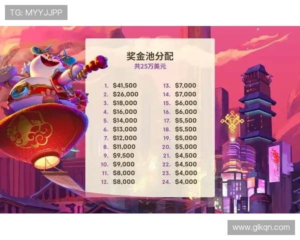 英雄联盟世界赛历年排名与奖金分配分析及趋势预测
